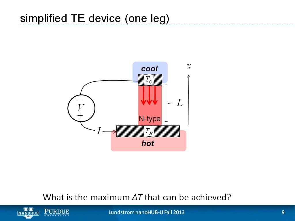 simplified TE device (one leg)