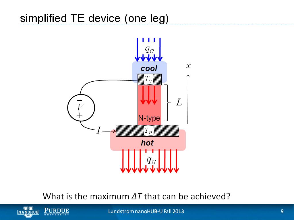 simplified TE device (one leg)