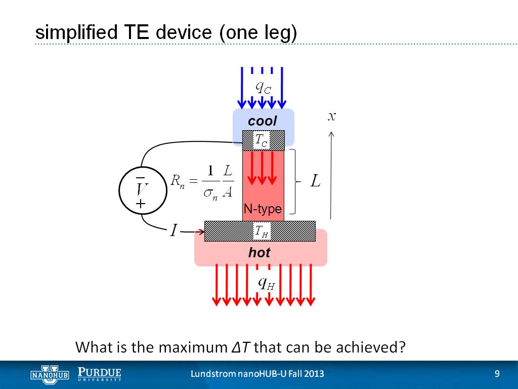 simplified TE device (one leg)