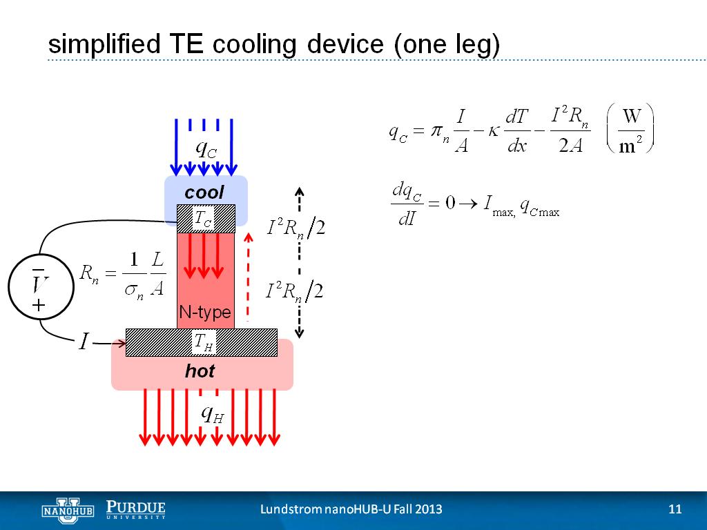 simplified TE cooling device (one leg)