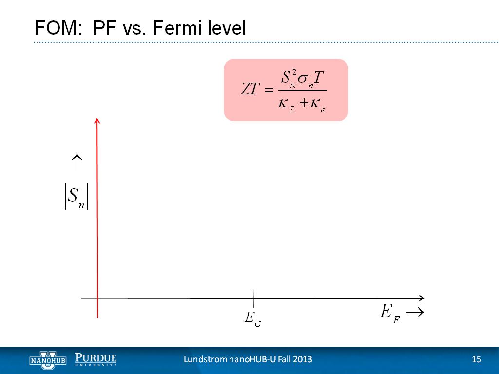 FOM: PF vs. Fermi level