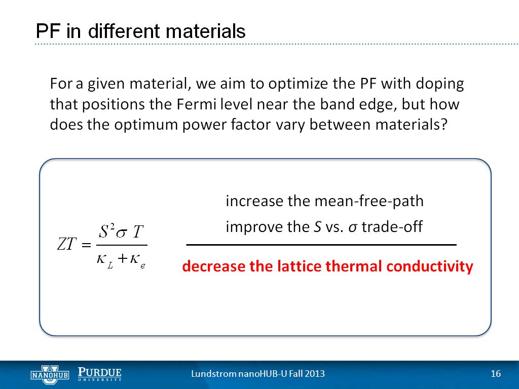 PF in different materials