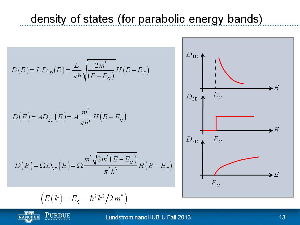 density of states (for parabolic energy bands)