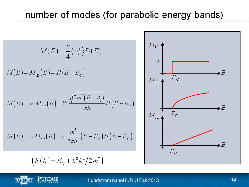 number of modes (for parabolic energy bands)