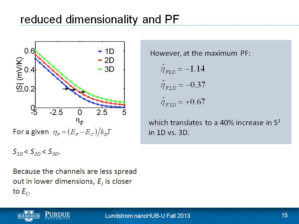 reduced dimensionality and PF