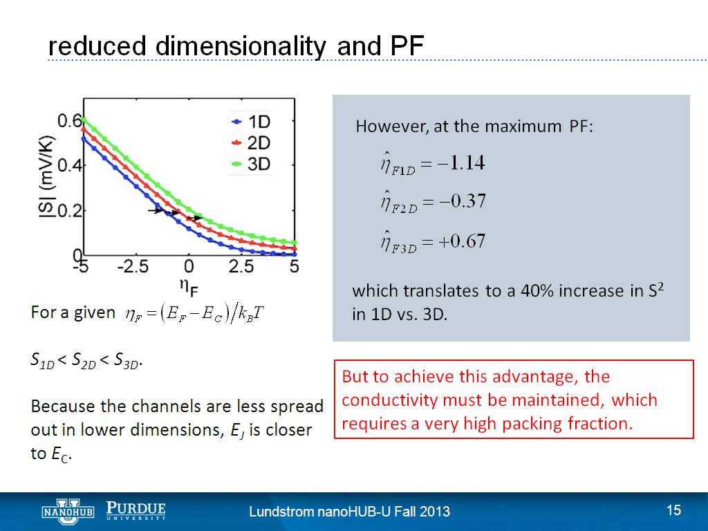 reduced dimensionality and PF