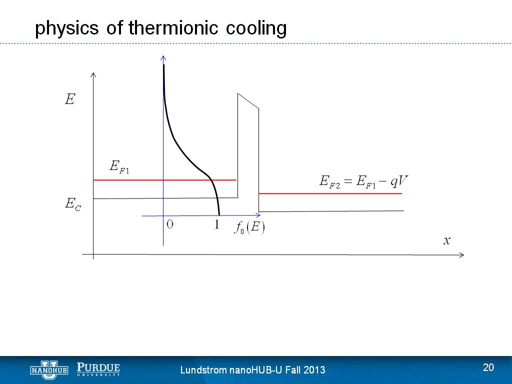 physics of thermionic cooling