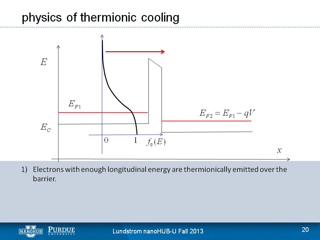 physics of thermionic cooling