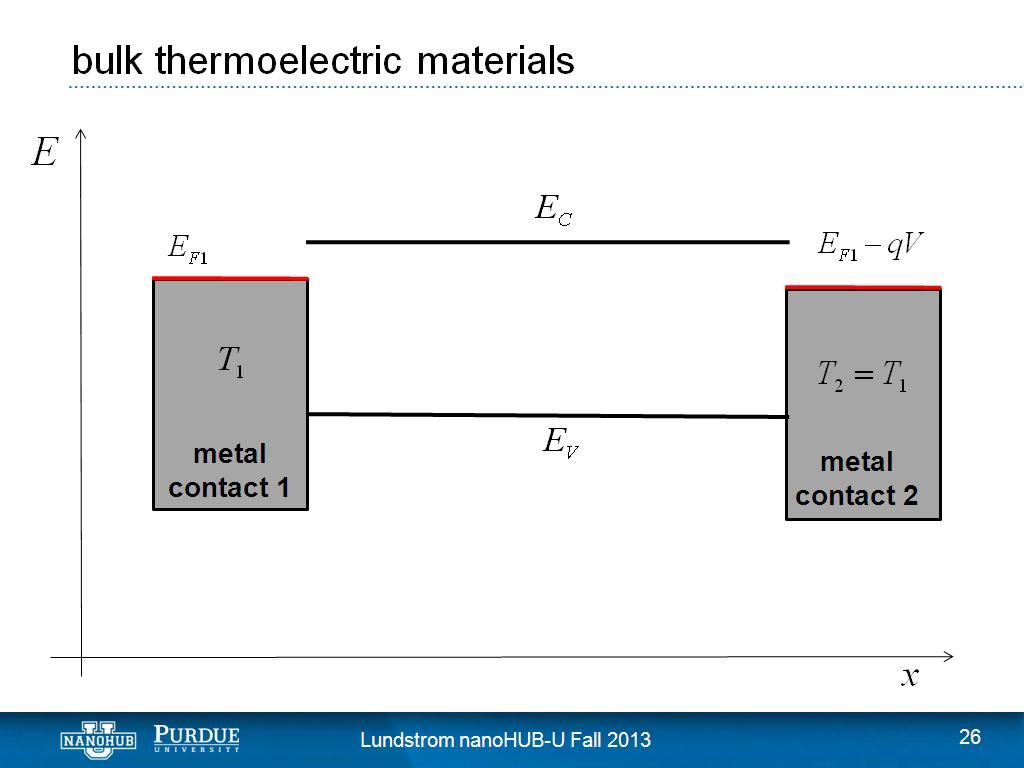 bulk thermoelectric materials