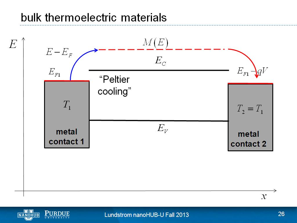 bulk thermoelectric materials