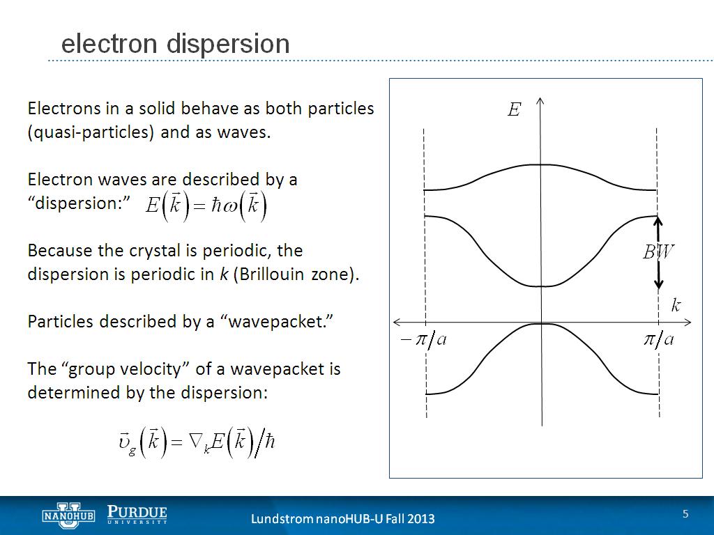 electron dispersion