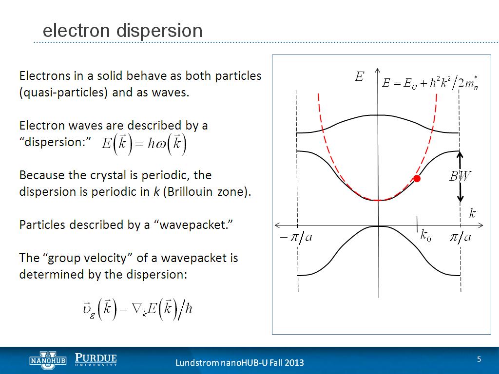 electron dispersion
