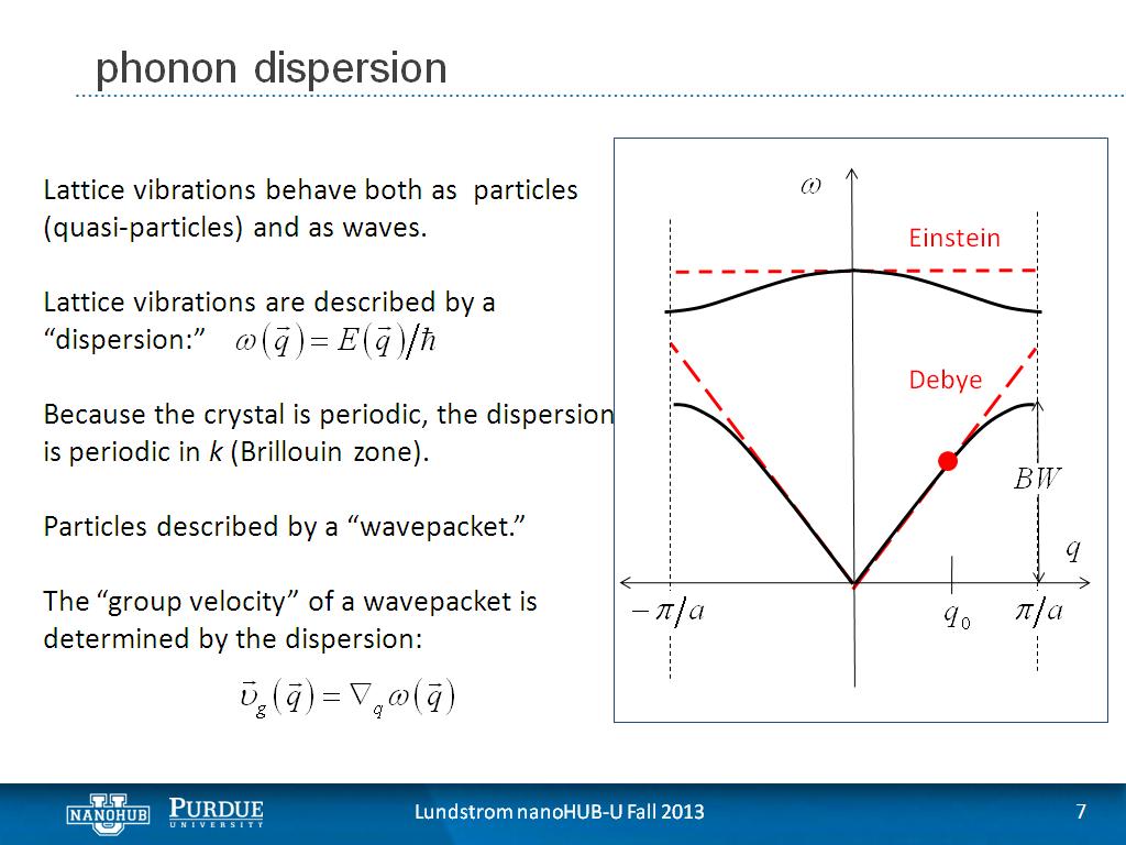 phonon dispersion