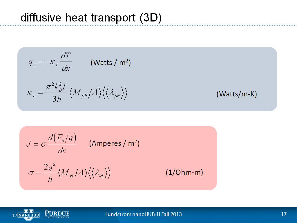 diffusive heat transport (3D)