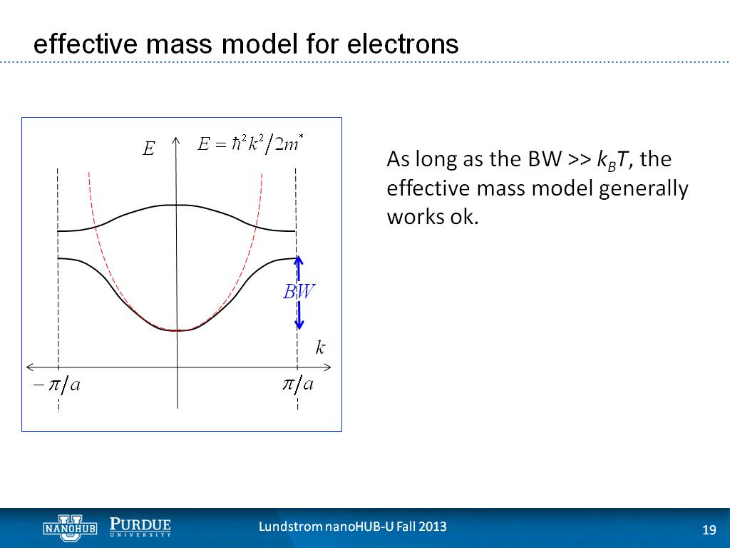effective mass model for electrons
