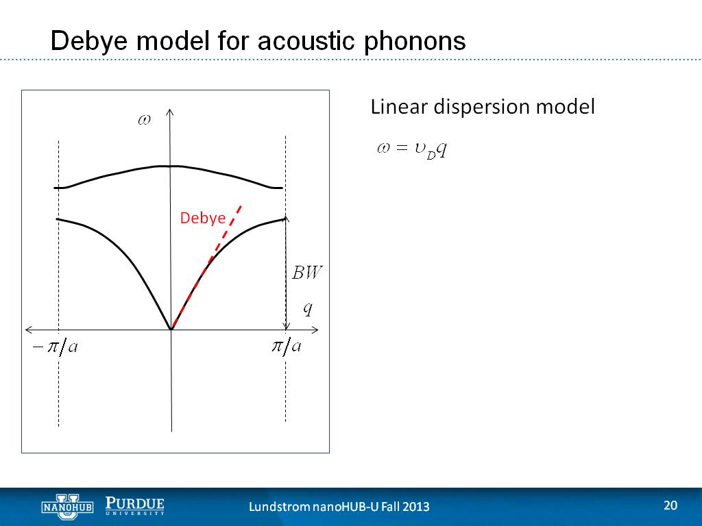 Debye model for acoustic phonons