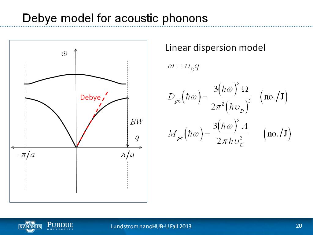 Debye model for acoustic phonons