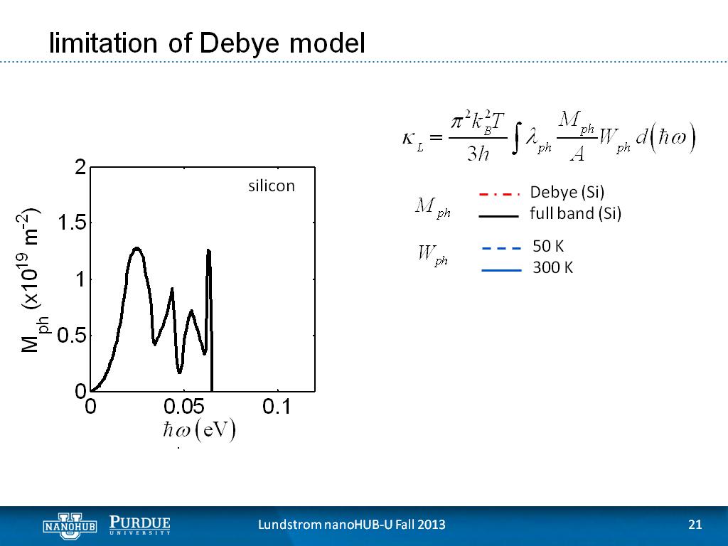limitation of Debye model