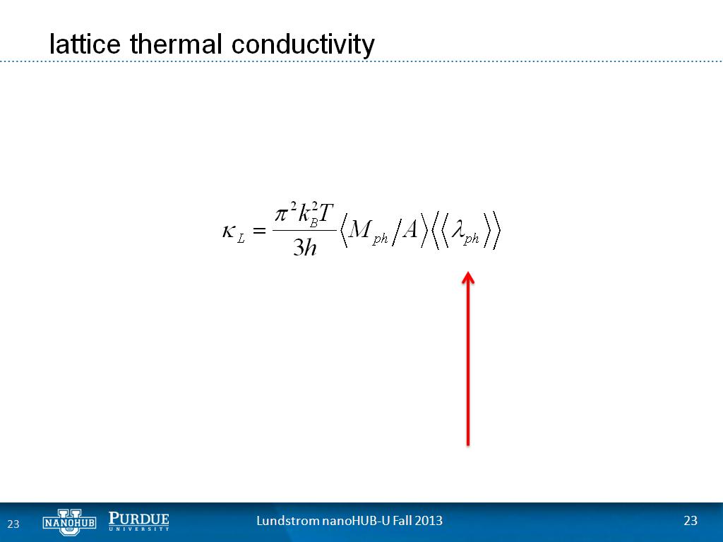 lattice thermal conductivity