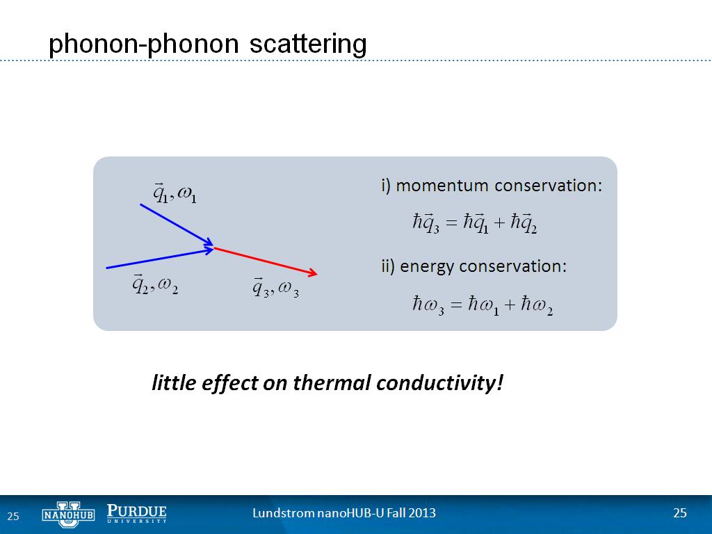 phonon-phonon scattering