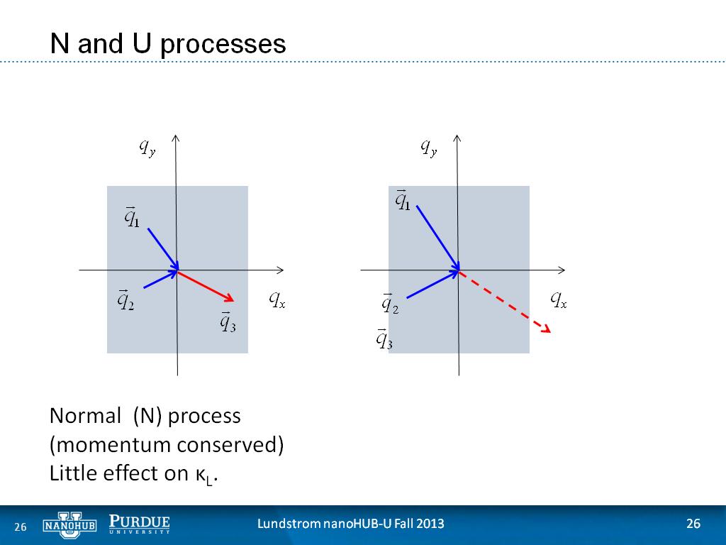 N and U processes