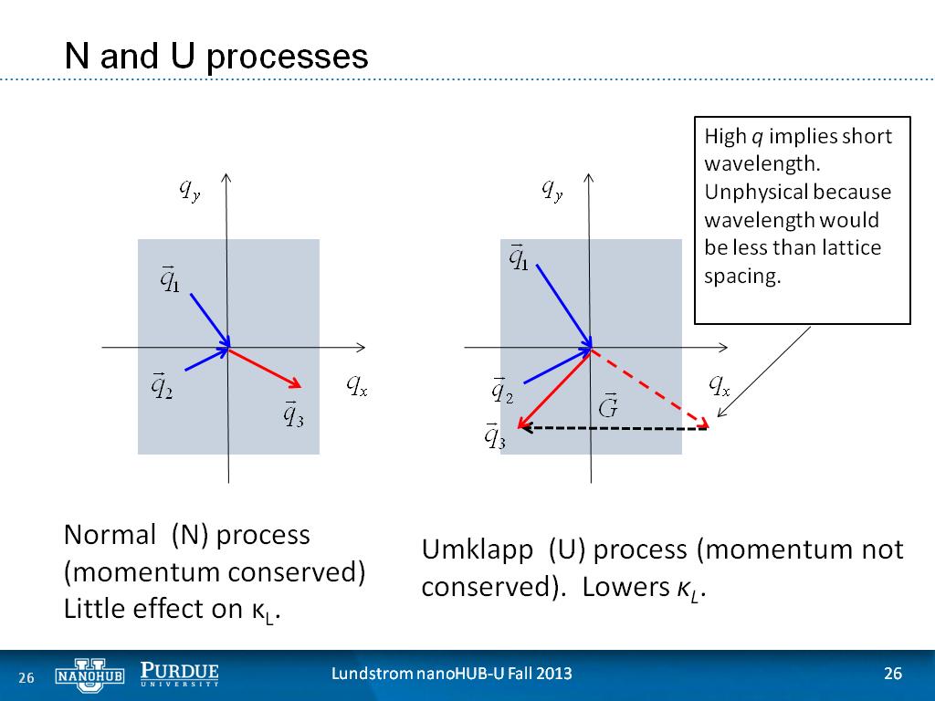 N and U processes