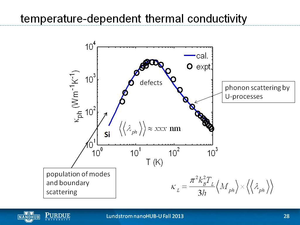 temperature-dependent thermal conductivity