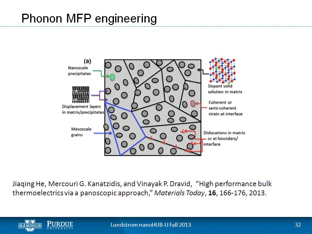 Phonon MFP engineering