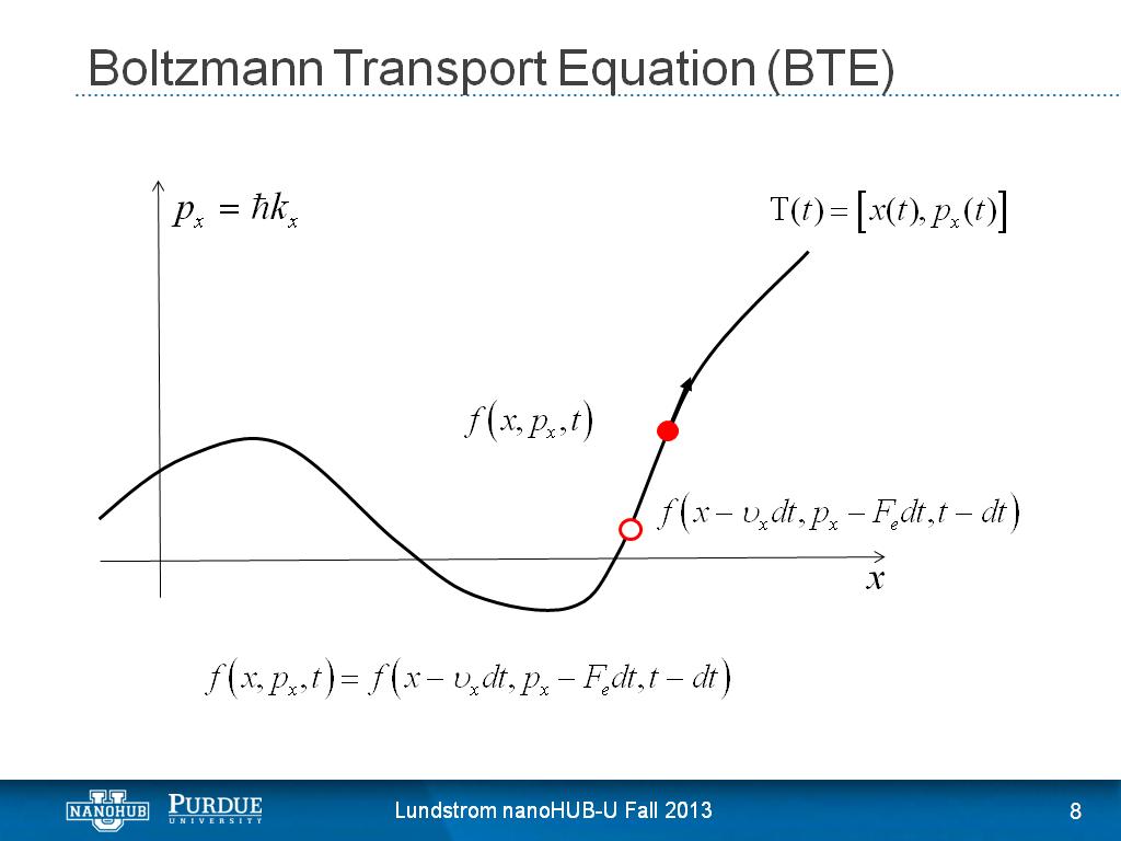 Boltzmann Transport Equation (BTE)
