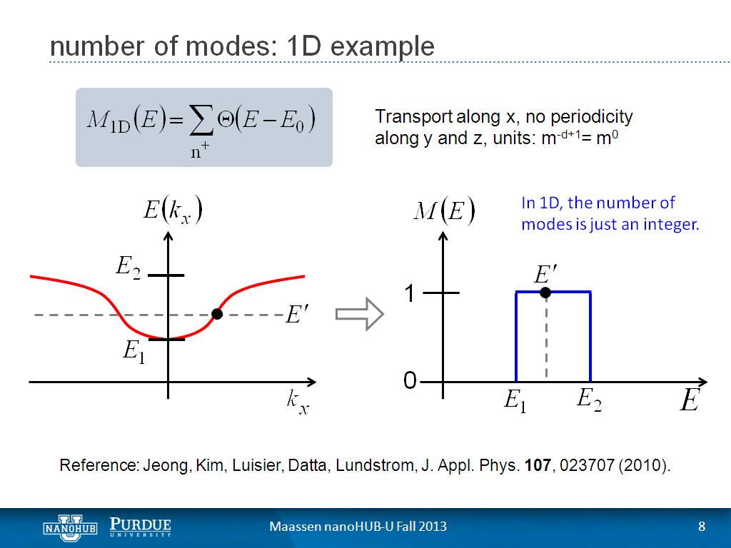 number of modes: 1D example