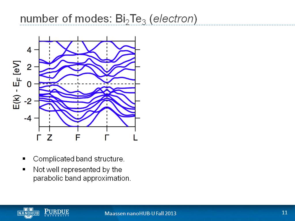 number of modes: Bi2Te3 (electron)