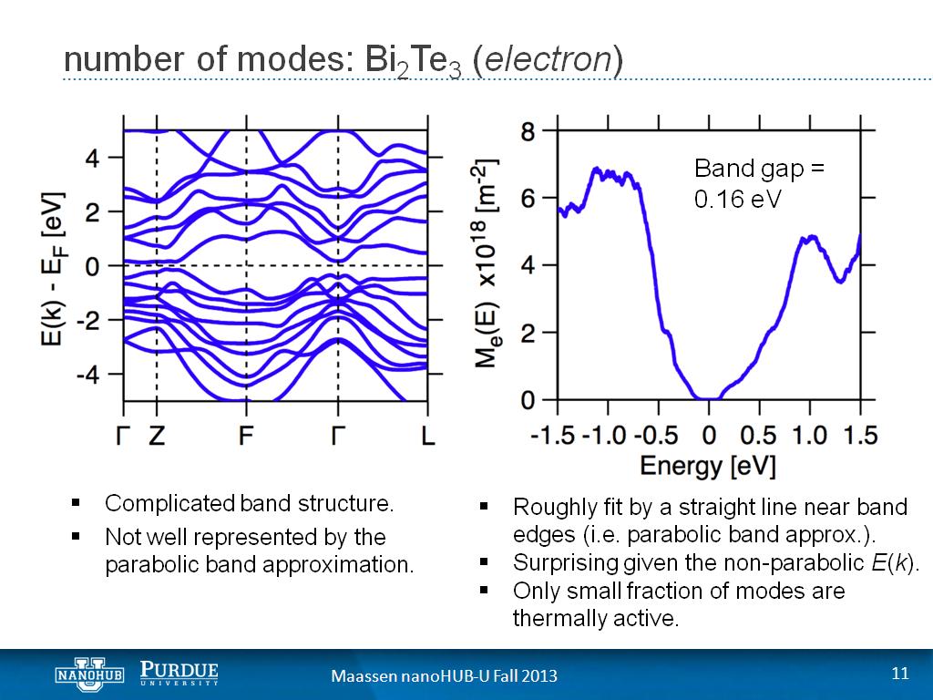 number of modes: Bi2Te3 (electron)