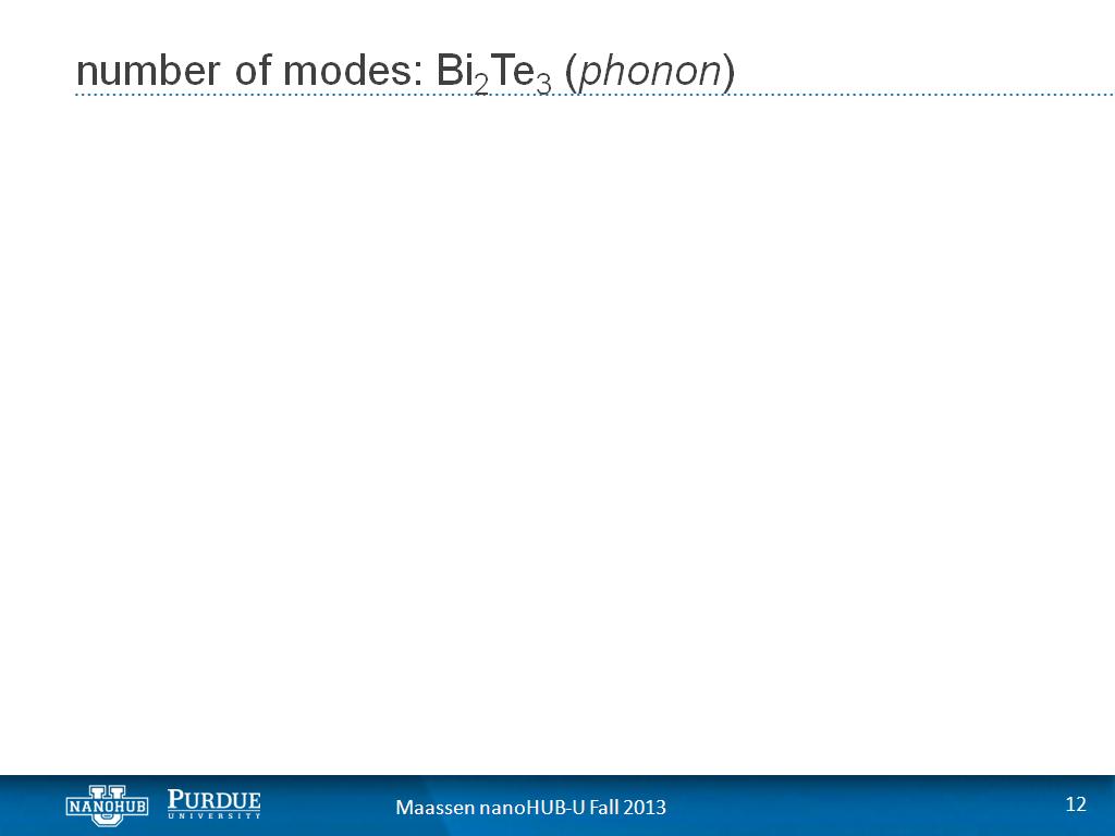 number of modes: Bi2Te3 (phonon)