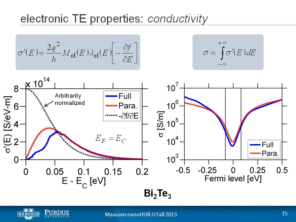 electronic TE properties: conductivity