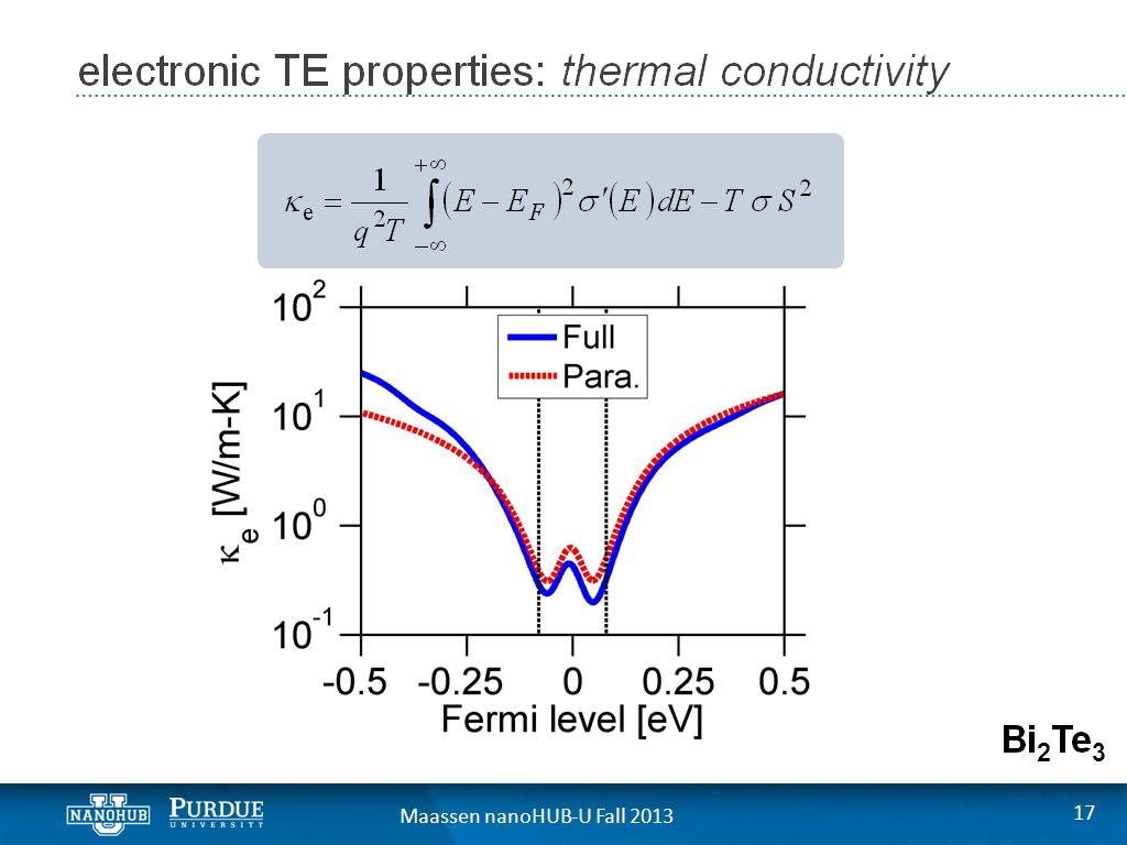 electronic TE properties: thermal conductivity