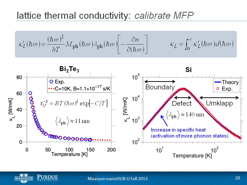 lattice thermal conductivity: calibrate MFP