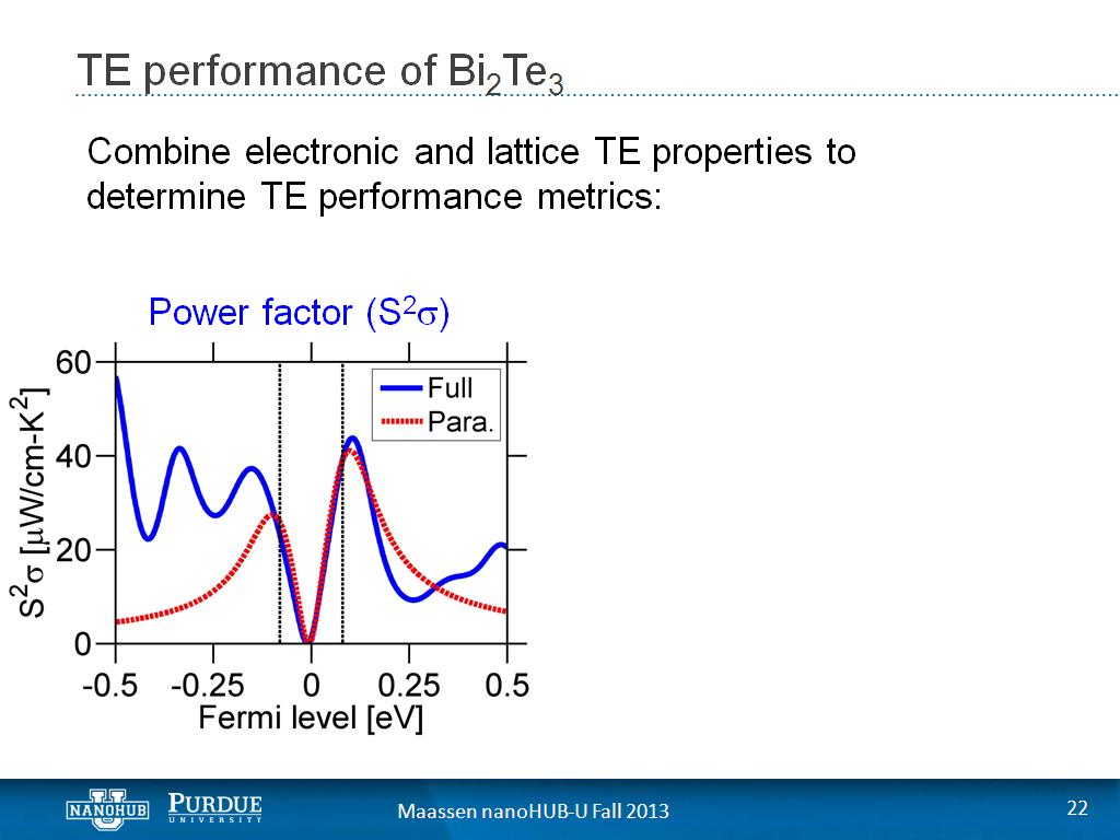 TE performance of Bi2Te3