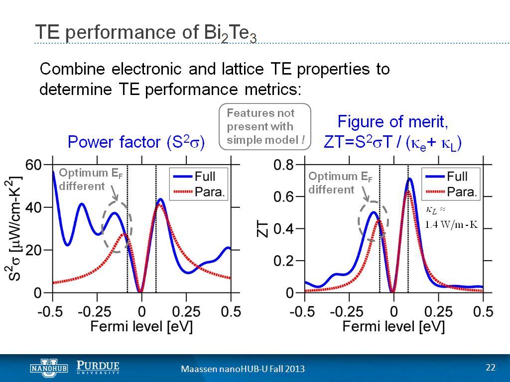 TE performance of Bi2Te3