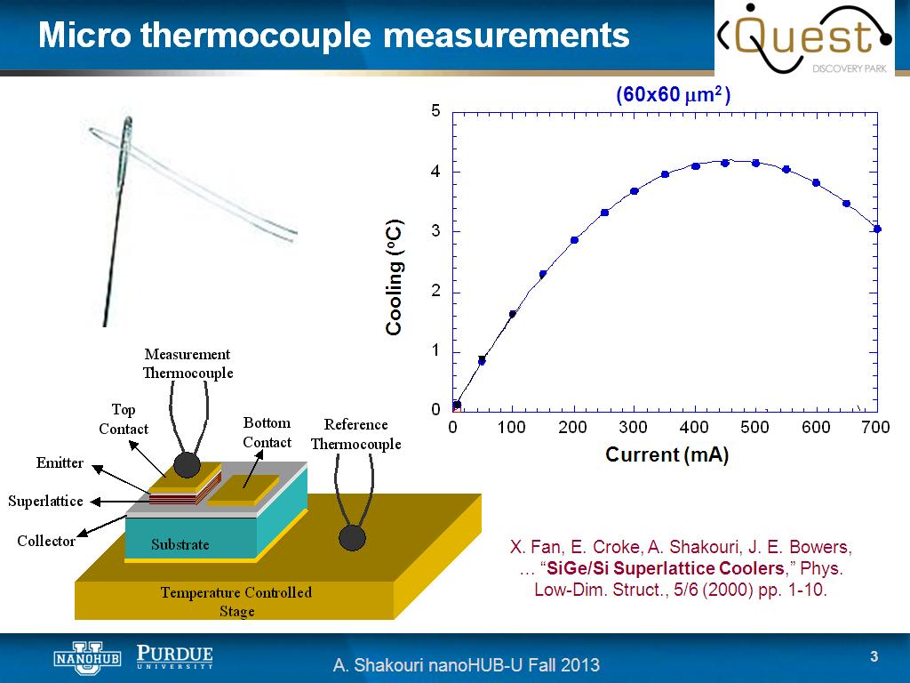 Micro thermocouple measurements