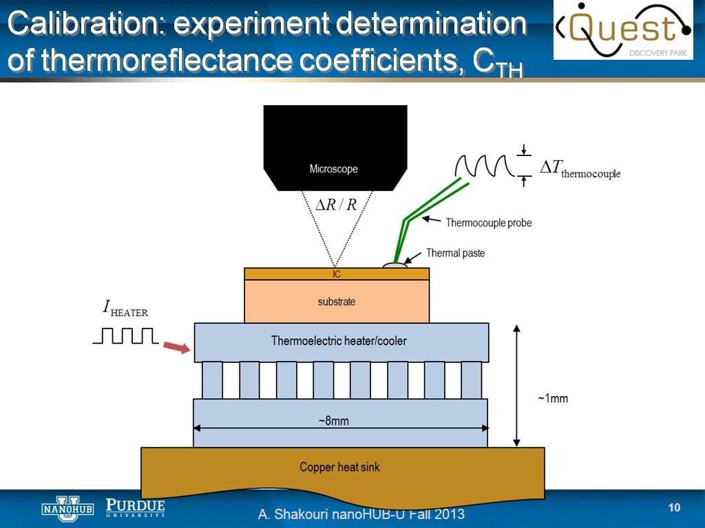 Calibration: experiment determination of thermoreflectance coefficients, CTH