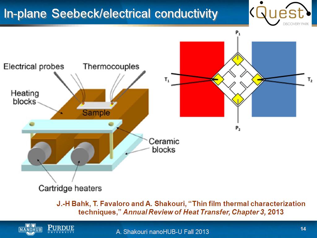 In-plane Seebeck/electrical conductivity