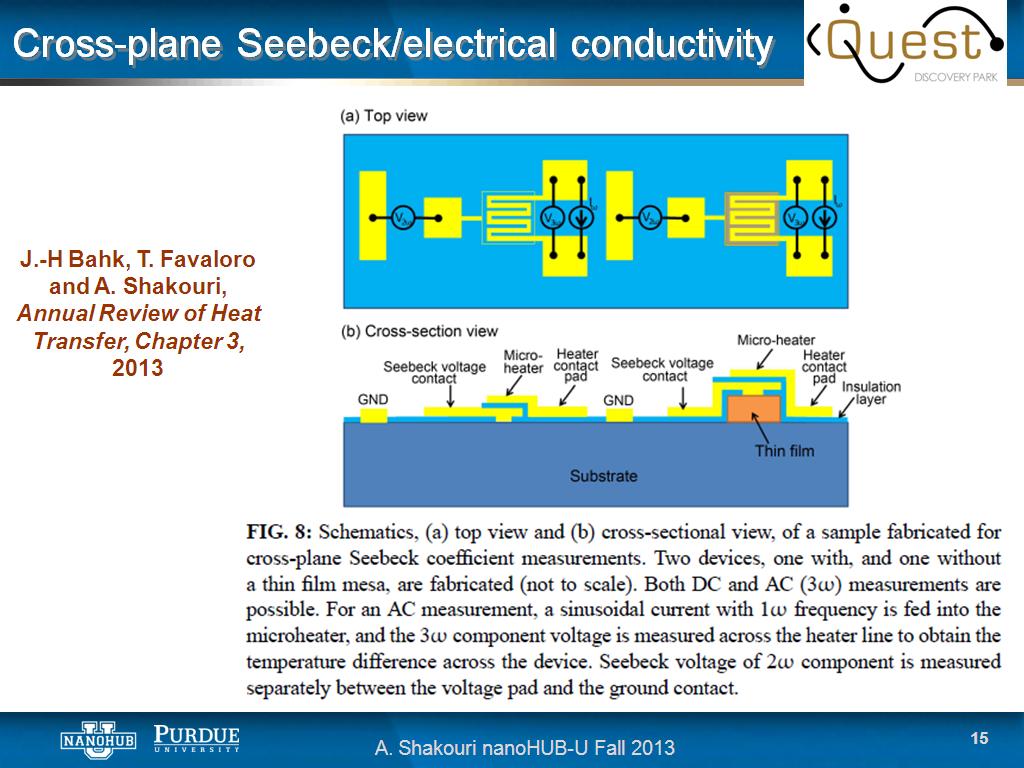 Cross-plane Seebeck/electrical conductivity