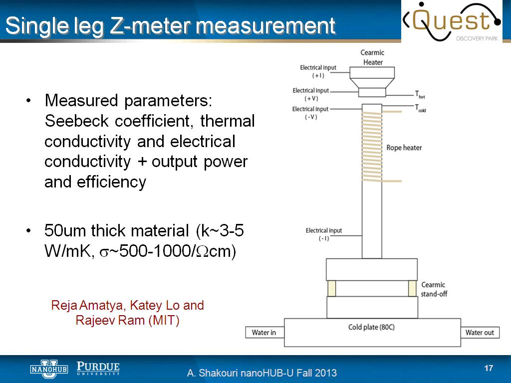 Single leg Z-meter measurement
