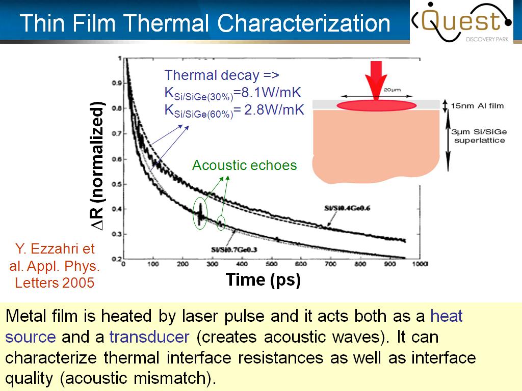 Thin Film Thermal Characterization