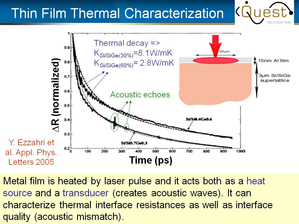 Thin Film Thermal Characterization