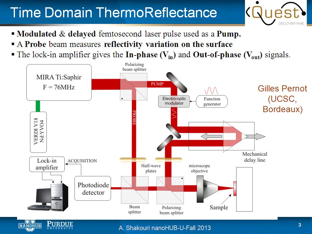 Time Domain ThermoReflectance