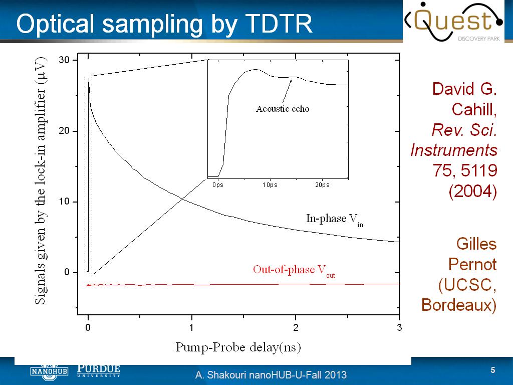 Optical sampling by TDTR