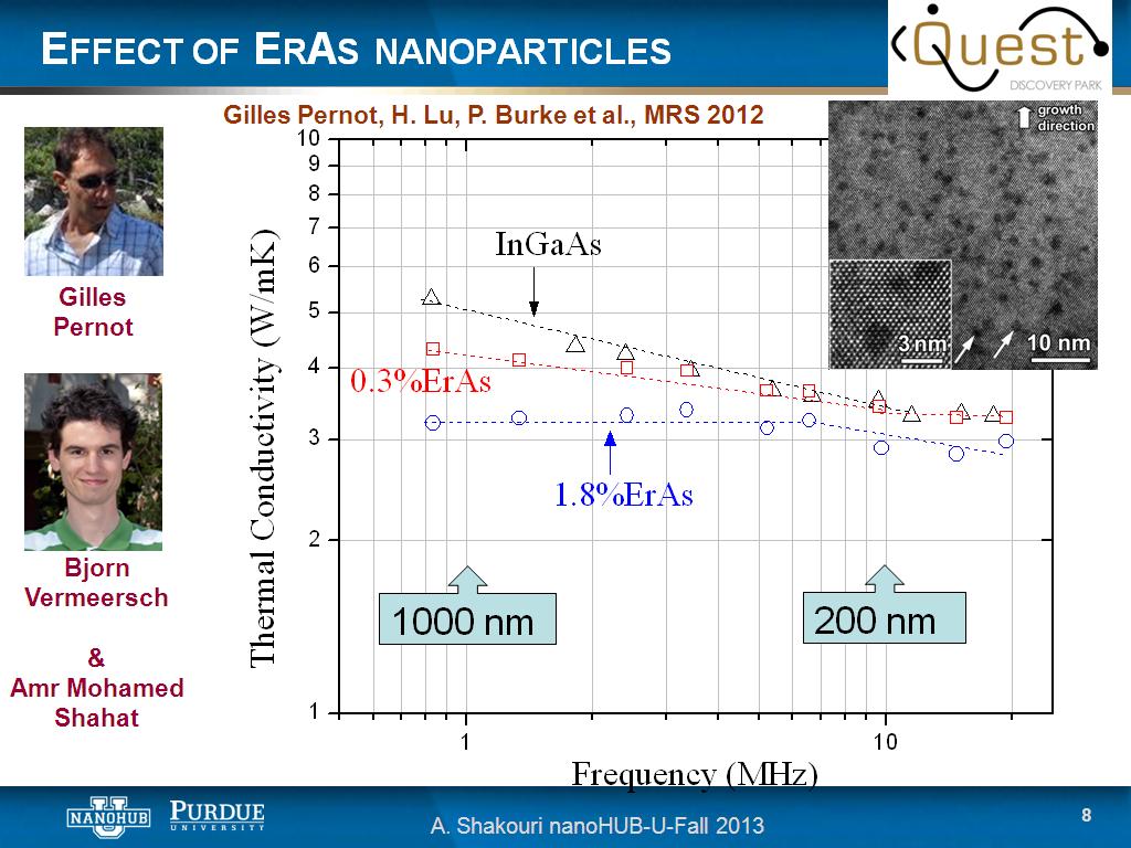 Effect of ErAs nanoparticles