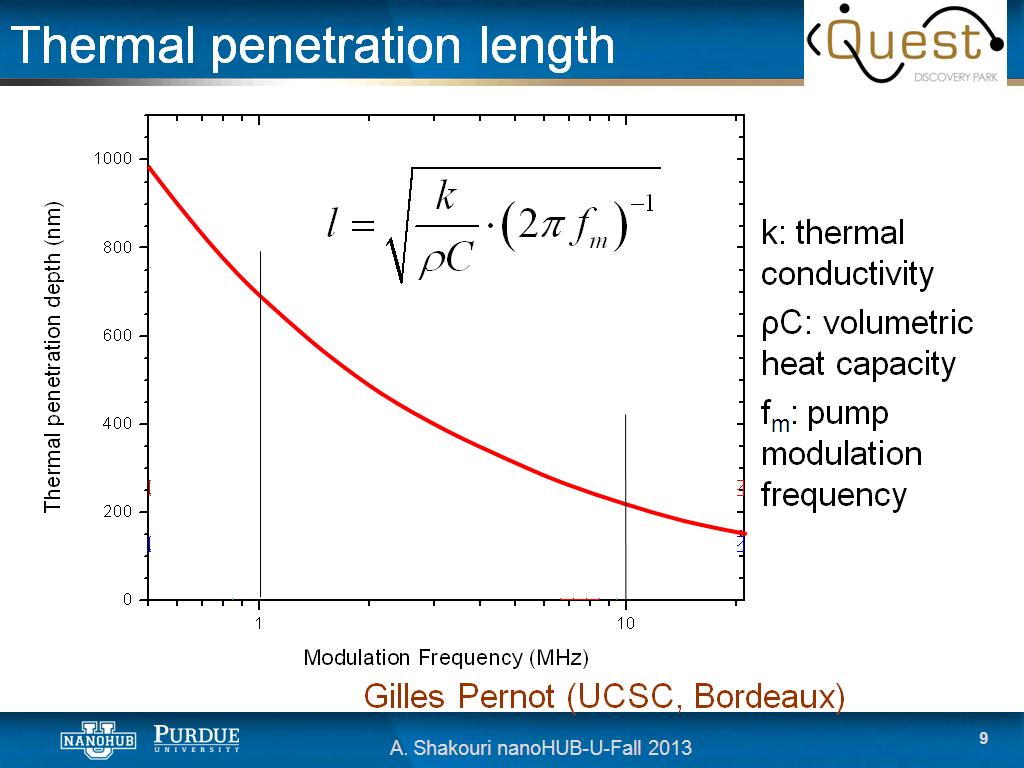 Thermal penetration length