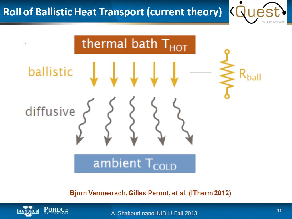 Roll of Ballistic Heat Transport (current theory)